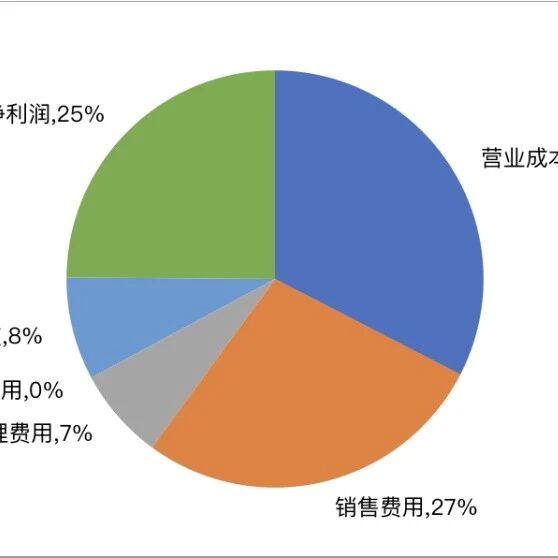 『泡泡005』2024财报：67%毛利破顶，35%费用新低，净利狂飙204%！