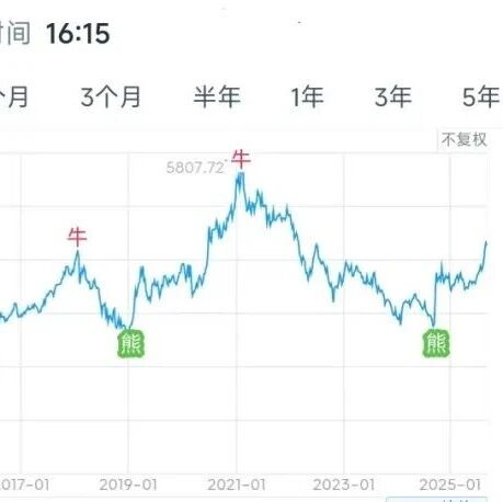 【股票055】如何避免被牛市“收割”？