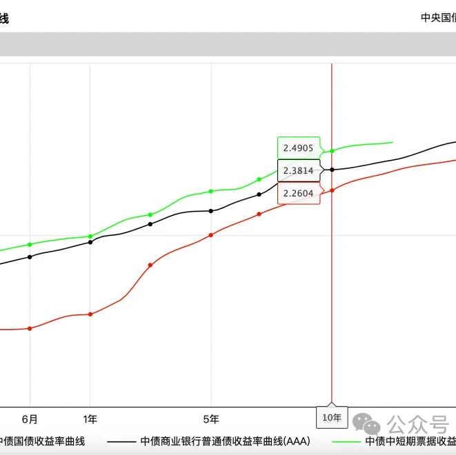 【股票029】无风险收益率的深度解析