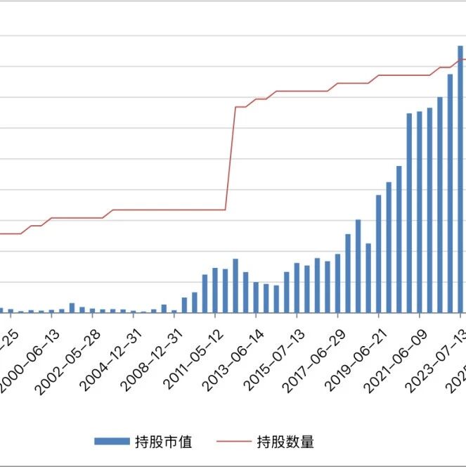 『古井贡009』3730->388080，呆坐29年躺赚105倍！