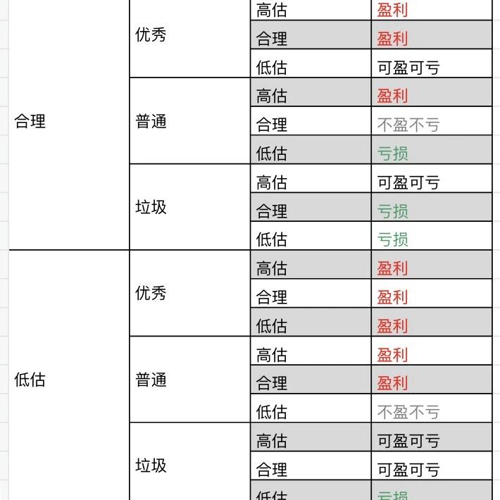 【股票059】放弃“暴富”幻想，追求“大概赢”现实