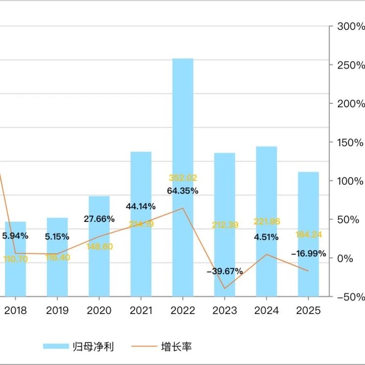 『陕煤004』推算2025年归母净利与2026年买卖价格