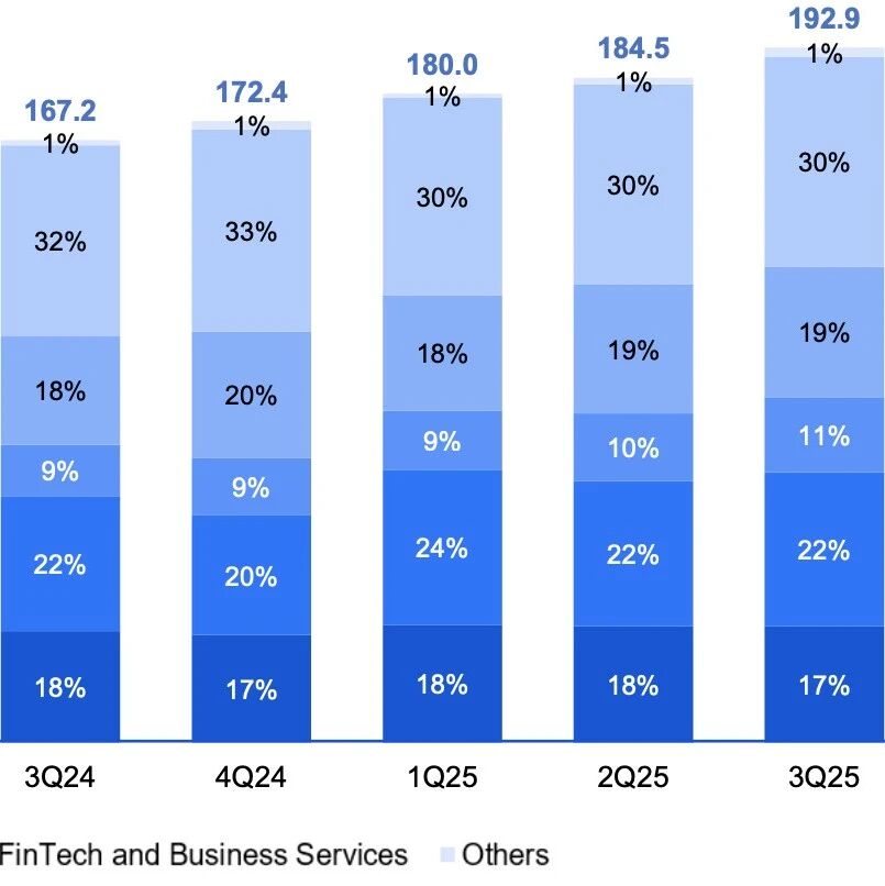 『腾讯019』2025三季报：AI驱动多业务增长，706亿净利再创新高