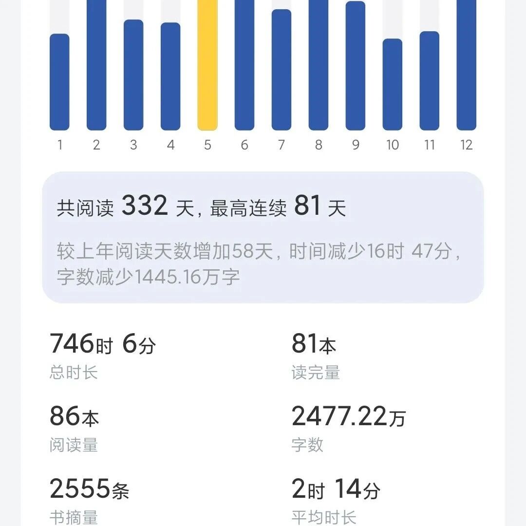 [总结2025]在不确定的世界里，阅读是确定的事