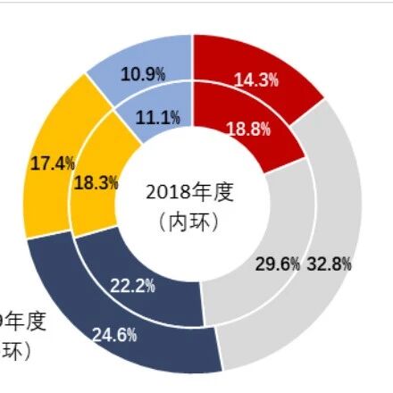 【股票009】长期主义者才能胜利