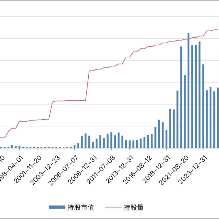 『老窖001』31年呆坐不动，9850元变276万，年化收益19.92%！