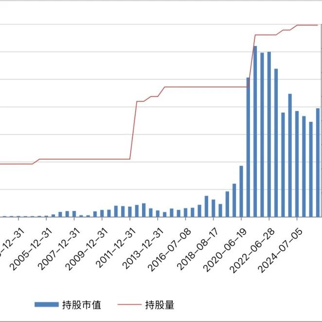 『汾酒001』超越五粮液，31年躺赚114倍，6950元变80万！