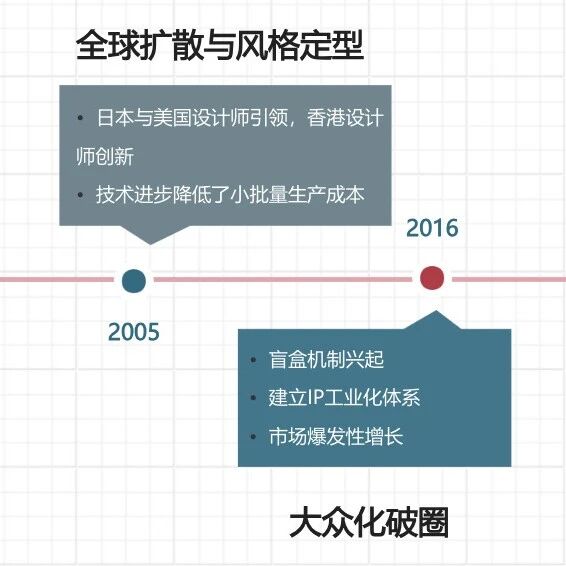 『泡泡002』一超多强，长尾混战的千亿潮玩江湖​！